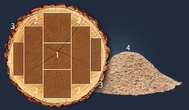 Origine bois des granulés de bois